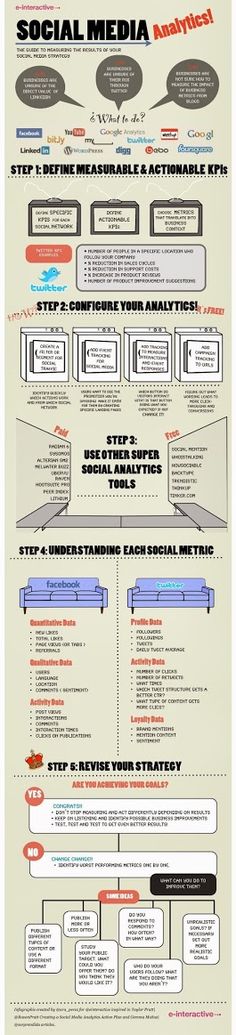 the history of social media info