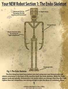 Fnaf Animatronics Blueprints, Animatronic Blueprints, Animatronic Oc Base, Fnaf Aesthetic, Fnaf Photos