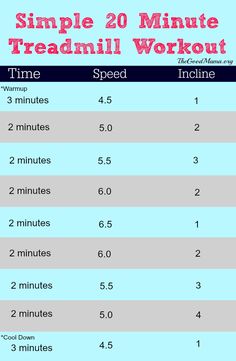 a table that shows the number of treadmill workouts for women and how to use them