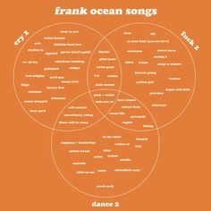 an orange book cover with three circles in the center and words below it that read frank ocean songs