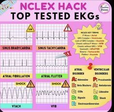 Patient Care Technician, Nurse Notes, Cardiac Rhythms, Nursing 101