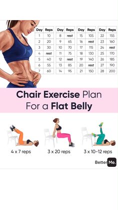 the chart shows how to use chair exercises for flat bellys and lower back pain