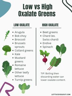 Kidney Stone Diet Recipes, Low Oxalate Foods, Deodorant Alternatives, Kidney Stone Diet, Low Oxalate Recipes, Leafy Green Vegetables, Food For Kidney Health, Low Oxalate Diet, Oxalate Diet