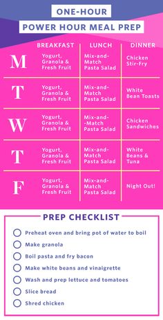 the menu for one - hour meal prep with instructions to make it easy and delicious