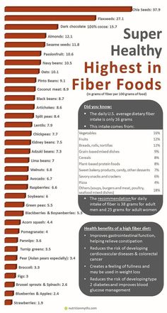 High Fiber Foods List, Fiber Sources, Fiber Foods List, Cucumber Diet, Baking Soda Beauty Uses, Low Carb Snack, Fiber Diet, High Fiber Diet, Fiber Rich Foods