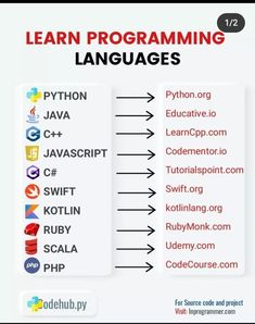 an info sheet with different languages and numbers on it, including the words learn programming language