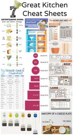 an info sheet with different types of kitchen items and instructions to make them look like they are