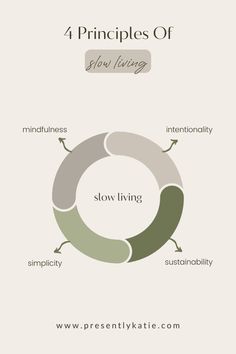 Start your journey towards a slower, more intentional life with our detailed guide. Learn what slow living is, why it's beneficial, and how you can begin to adopt this lifestyle even with a busy schedule. Perfect for beginners seeking a more balanced and fulfilling life. Slow Living | Mindfulness | Intentional Living | Simple Living | Mindful Living | Simple Life | Slow Living For Beginners | Slow Living Guide | Slow Living Movement Living Slow Lifestyle, Slow Movement Lifestyle, Flow Of Life, Slow Paced Life, Less Scrolling More Living, Slow Living Japan, Slow Living Activities, How To Live A Slow Life, Slow Living Habits