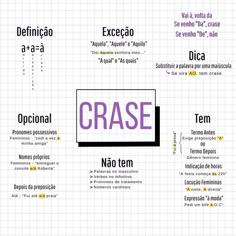 português, crase, redação, estudos, studygram, resumos, resumos digitais, mapas mentais, crase, uso de crase Learn Portuguese, Study Flashcards, Study Organization, School Study Tips, Study Time, Study Inspiration, School Motivation, Student Life, E Books