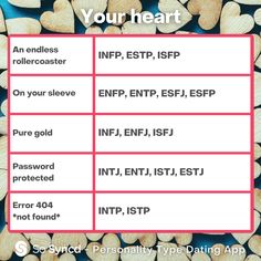 Istp Compatibility Chart, Mbti Personality Intp, Mbti Matches, Personality Types Funny, Couple Types, All Personality Types