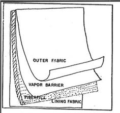 the diagram shows how to cut out fabric for an upholstered chair or sofa