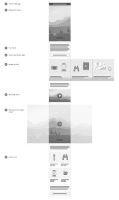 an image of a website page with several different layouts and sections for each section