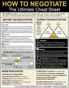 the ultimate guide to negotiating and negotiating with negotiateing an important subject in your next project