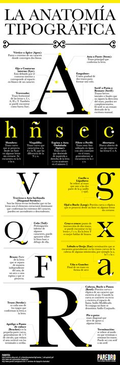 an info sheet with different types of font and numbers on it, including the letter r