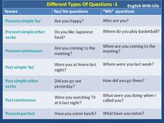 two different types of questions in english