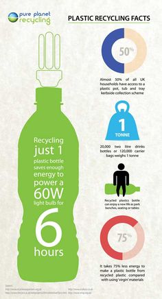 an info poster showing the different types of plastic bottles and how they are used to recycle