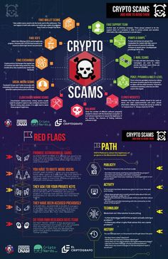 the history of crypt scams infographical poster by red flags, via flickr