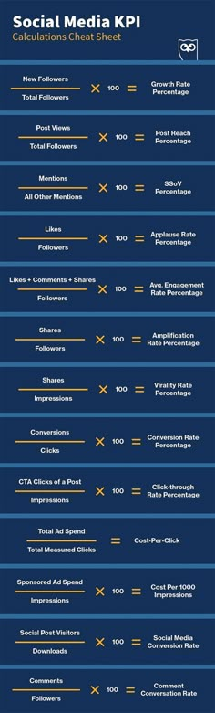 How To Calculate Social Media KPIs, Cheatsheet | 13 KPIs you should know to CALCULATE Social Media Kpi, Social Media Metrics, Brand Marketing Strategy, Digital Communication, Social Media Marketing Instagram, Business Marketing Plan, Social Media Marketing Plan, Media Planning, Social Media Marketing Content