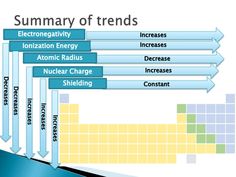 the structure of an energy source