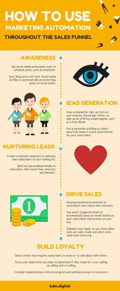 an info poster with the words how to use marketing autotution throughout sales funnels