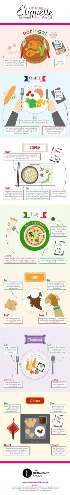 the different types of food on display in this infographia poster, which shows what they