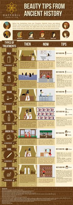 the history of ancient egypt info sheet with pictures and instructions for each part of it