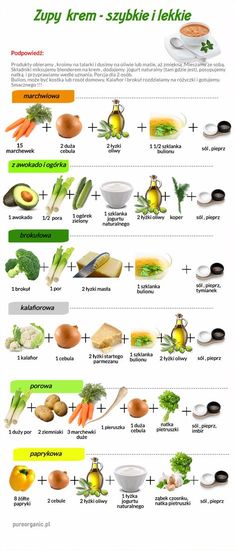 a poster showing the different types of vegetables and how they are used to cook them