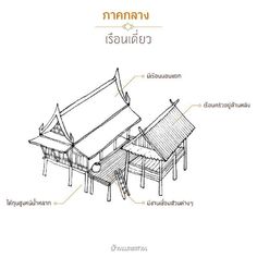 an image of a drawing of a house with its parts labeled in thai writing on it