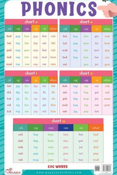 a poster with the words phonics in different colors and sizes, including one for each