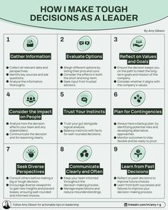 how to make tough decision as a leader infographical poster - click to enlarge