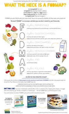 Gluten-free dieters who still have symptoms might benefit from going low-FODMAP, too. What the heck is a FODMAP, you ask? Find out and enter to win The Low-FODMAP Diet Cookbook here! Ibs Fodmap, Fructose Malabsorption, What To Eat For Breakfast, Fod Map, Low Fodmap Foods, Fodmap Food, Low Fodmap Diet Recipes, Fodmap Foods, Ibs Diet