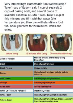 Diy Pedicure Soak, Pedicure Soak, Foot Detox Soak, Nervus Vagus, Bath Detox, Diy Pedicure, Organic Remedy, Body Detox, Detox Water