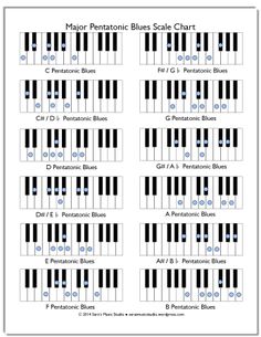 the major piano scale chart for each instrument in this lesson, you can use it to learn