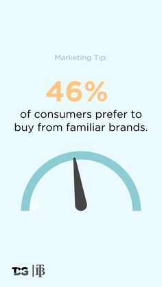 an info sheet with the words marketing tip 46 % off consumers prefer to buy from familiar brands