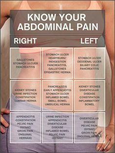 Know your Abdominal pain Emt Study, Nursing School Survival, Nursing School Tips, Nursing School Notes, Nursing Tips, Nursing Study, Nursing Education, Nursing Notes