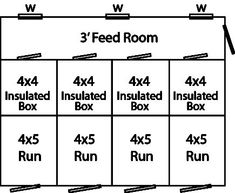 the floor plan for a 3x4 enclosed box with instructions to install and run