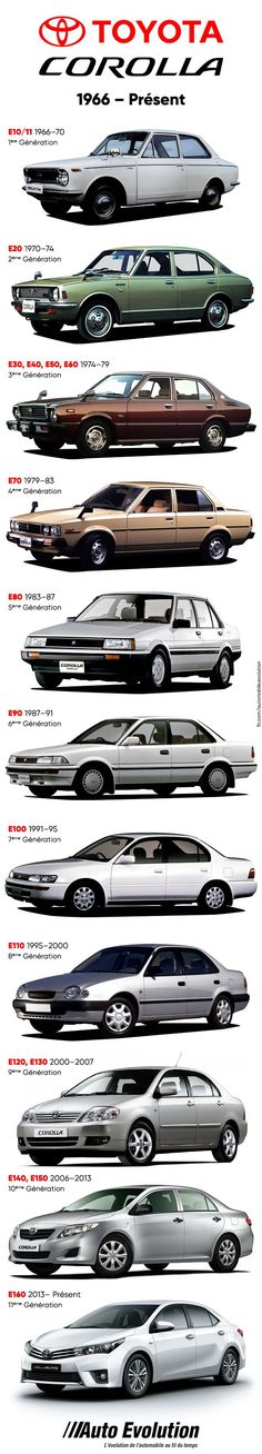 the history of toyota's all - wheel drive cars info sheet, with their names and