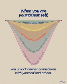 a poster with the words when you are your trust self, you unlock deeper connections with yourself and others