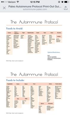 Autoimmune Diet | Autoimmune diet, Autoimmune paleo diet, Autoimmune protocol in 2022 | Projects to try, Projects Ms Diet Recipes, Autoimmune Diet For Beginners, Gluten Free Anti Inflammation Diet, Autoimmune Protocol Diet Meal Plan, Autoimmune Protocol Diet For Beginners, Hashimotos Disease Diet Plan, Anti Inflammation Diet For Beginners, Inflammation Diet For Beginners