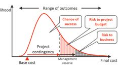 a diagram showing the stages of project management