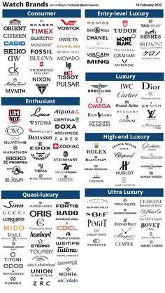 Brand Hierarchy, Luxury Watch Brands, Expensive Watches, Stylish Watches, Mens Accessories Fashion, Luxury Watches For Men, 로고 디자인, Watch Collection