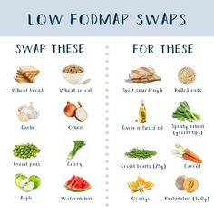 Low Food Map Diet, Fodmap Diet Food Lists, Food Map Diet, Fodmap Food List, Ibs Friendly Food, Fodmap Diet Plan