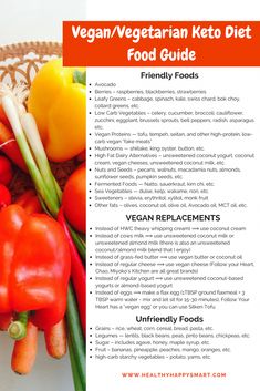 Boring Intense Weight Loss Plan #photooftheday #FruitDietPlan Vegetarian Proteins, Veg Keto, Vegetarian Food List, Vegetarian Keto Diet, Veggie Keto, Vegan Ketogenic Diet, Keto Diet Food, Vegan Keto Diet