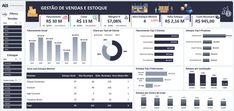 an image of a dashboard with graphs and statistics on it, including the number of people in each region