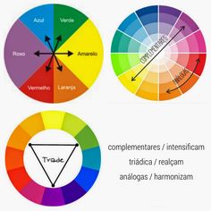 the color wheel is labeled with different colors and their corresponding names in spanish, latin, and italian