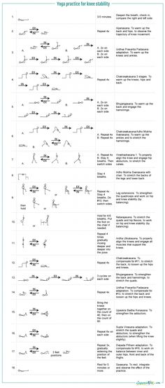 Yoga practice for knee stability - Sequence Wiz Balance Poses, Knee Stability, Yoga Balance Poses, Yoga Balance, Yoga Sculpt, Yoga Breathing, Yoga Pictures, Yoga Sequence, Yoga Workouts