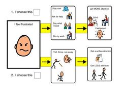 a diagram showing how to choose the correct face for each individual's feelings and emotions