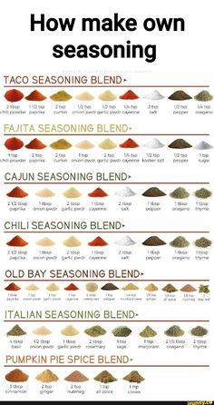 how to make own seasoning chart with different colors and flavors for each type of food