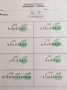 four different types of words are shown in green ink on a piece of white paper