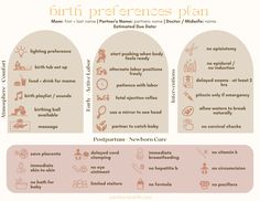 the birth plan is shown in pink and white